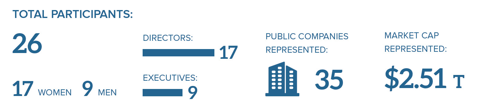 AWEB Demographics